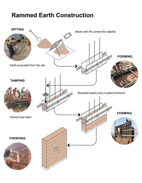 This is how to upgrade Nepal’s rural health | Nepali Times Rammed Earth Construction, Architecture Career, Healthy Baby Girl, Rammed Earth Homes, Rural Architecture, Rammed Earth Wall, Japanese Style House, Passive Design, Conceptual Architecture