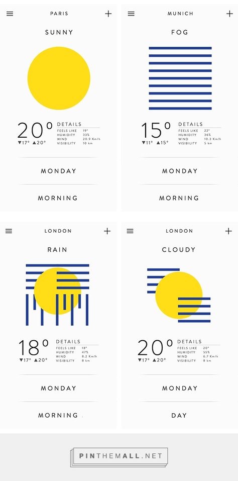 Weather Graphic Design, Weather Dashboard, Weather Website, London Rain, Weather Chart, Mobile Ux, Weather App, Data Visualization Design, Weather Data