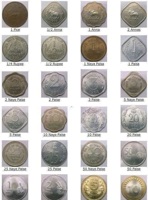 https://www.facebook.com/SakalNews/photos/a.58765531972.73235.55436896972/10151978518131973/?type=1 Ancient Indian Coins, Old Coins For Sale, Sell Old Coins, Indian Coins, Old Coins Value, Currency Note, Coin Auctions, Foreign Coins, India Facts