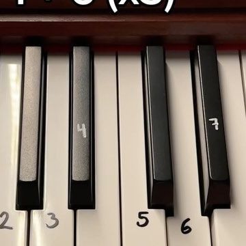 Fabrice Breuss | Piano Tutorials on Instagram: "A Thousand Years - Christina Perri ✨ Easy Piano Intro Tutorial . #piano #tutorial #pianolessons #athousandyears" A Thousand Years Piano, Thousand Years Piano, Christina Perri, Piano Tutorial, A Thousand Years, January 26, Easy Piano, Piano Lessons, Instagram A