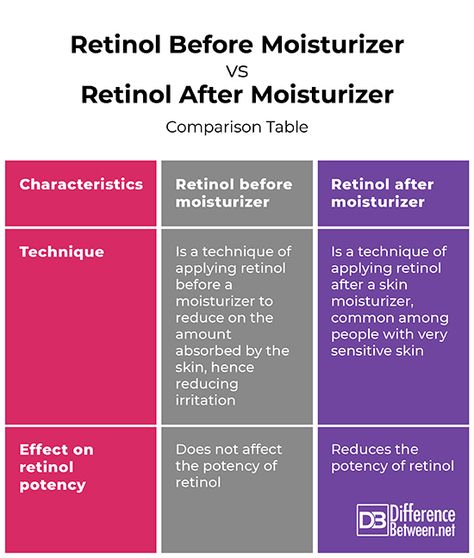 How To Apply Retinol Serum, Retinol Vs Retinal, Retinol Benefits, Beauty Makeup Tutorial, Retinol Serum, Medical Aesthetic, Skin Benefits, Beauty Lover, Facial Care