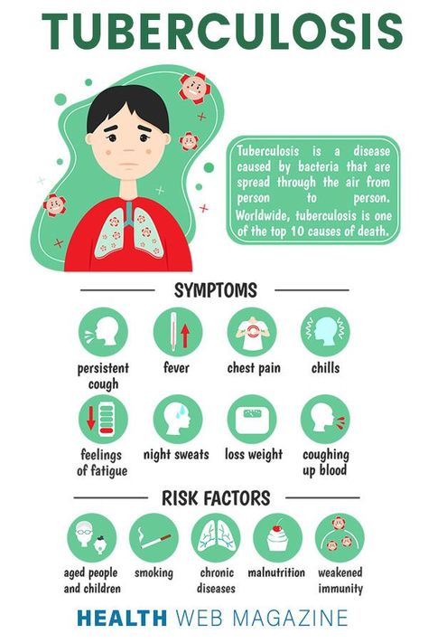 24th March is "World Tuberculosis Day" Tuberculosis is a bacterial infection spread through inhaling tiny droplets from the coughs or sneezes of an infected person. Visit #HealthWebMagazine to know more about Tuberculosis now. #HealthWebMagazine #hwm #tuberculosis #worldtuberculosisday #24thMarch #disease #Mycobacteriumtuberculosis #bacteria #health #healthyliving #cough #TB #immunesystem Germ Illustration, Biology Aesthetic, International Days, Bacterial Diseases, Persistent Cough, Liver Detoxification, Bacterial Infection, Chest Pain, Post Ideas