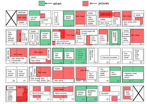 flatplan Flat Plan Magazine, Flat Plan, Indesign Layout, Newspaper Layout, Yearbook Layouts, Typography Book, Yearbook Pages, Zen Design, Magazine Layout Design