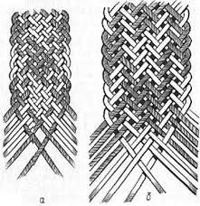 Finger Braiding, Leather Braiding, Finger Weaving, Inkle Weaving, Dorset Buttons, Knot Braid, Rope Crafts Diy, Finger Knitting, Rope Crafts