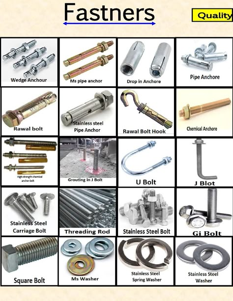 Types Of Bolts, Plumbing Materials, Machining Metal Projects, Cable Trays, Mechanical Engineering Design, Metal Bending Tools, Cable Tray, Tool Room, Engineering Tools