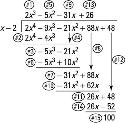 Once you have used the rational root theorem to list all the possible rational roots of any polynomial, the next step is to test the roots. One way is to use long division of polynomials and hope that when you divide you get a remainder of 0. Once you have a list of possible rational … Division Of Polynomials, Dividing Polynomials, Algebra Help, Teaching Math Strategies, College Algebra, Dividing Fractions, Multiplying Fractions, Math Madness, Learning Mathematics