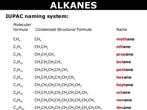 Alkanes Alkanes Chemistry Notes, Chem Study, Chemistry Formulas, Organic Chemistry Reactions, Chemistry Class 12, Basic Chemistry, Chemistry Organic, Chemistry Help, Organic Chem