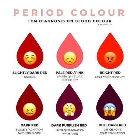 Yesterday’s post was about period CYCLE, today is about period COLOUR🎨. . This is just a simple list and timings can be affected by many… Period Cycle, Healthy Period, Period Color, Period Problems, Period Humor, Period Hacks, Menstrual Health, Feminine Health, Weights For Women