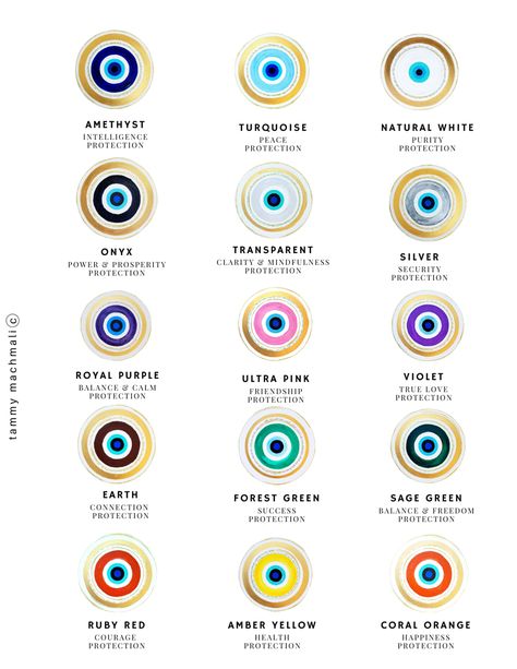 Evil Eye Meaning Symbols, Evil Eye Different Colors Meaning, Evil Eye Chart Meaning, Different Evil Eye Meanings Shapes, Evil Eye Colors And Meaning, Evil Eye Explanation, Eye Meaning Symbol, Different Color Evil Eye Meaning, Yellow Evil Eye Meaning