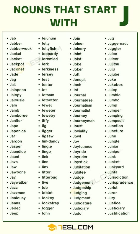 Nouns that Start with J Commonly Misspelled Words, Speak Fluent English, Study English Language, Common Nouns, Misspelled Words, Study English, Joker Card, Fluent English, Joker Is