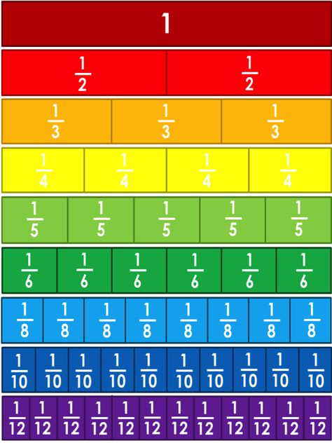 Fraction Grade 3, Fraction Wall, Fraction Practices, Simplify Fractions, Fraction Bars, Fraction Chart, Life Skills Kids, Teaching Fractions, Math Charts