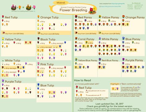 Animal Crossing: Pocket Camp cross-pollination and flower breeding guide | Gamepur Animal Crossing Pc, Ac New Leaf, Animal Crossing Guide, Orange Tulips, Purple Pansy, Pocket Camp, Flower Guide, Black Tulips, Animal Crossing Pocket Camp