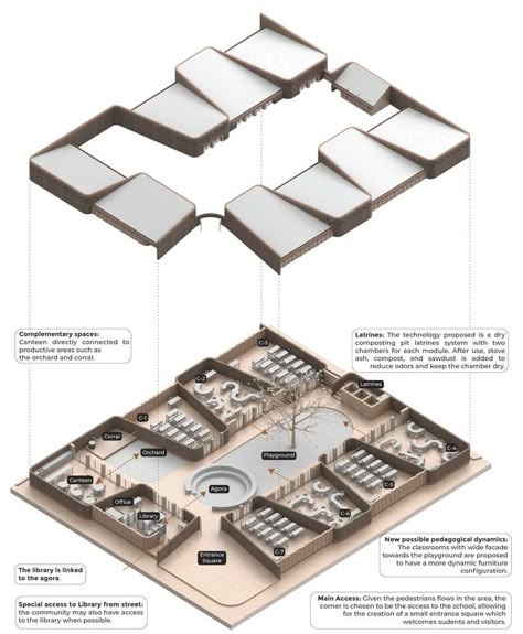 designed School Building Plans, Elementary School Architecture, Elementary School Projects, College Architecture, Architecture Competition, Concept Models Architecture, Architecture Concept Diagram, Architecture Design Sketch, Healthcare Design