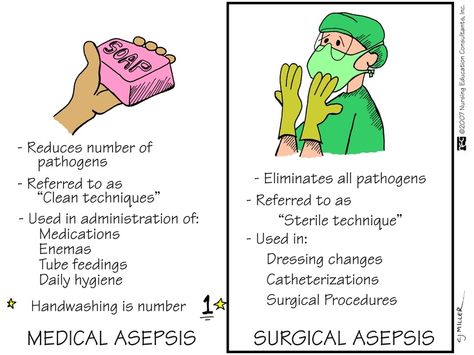 Medical Asepsis Vs Surgical Asepsis, Medical Asepsis, Aseptic Technique, Nurse Hacks, Kaplan Nursing, Nursing Planner, Nclex Tips, Nurse Skills, Perioperative Nursing