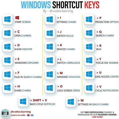 Computer Shortcut Keys, Laptop Store, Programming Humor, Start Screen, Shortcut Keys, Computer Shortcuts, Computer Knowledge, Programming For Kids, Learn To Code