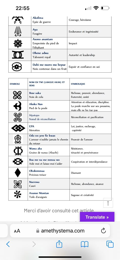 Design Thinking Process, Adinkra Symbols, Maasai, Design Thinking, Tatting, Tattoos