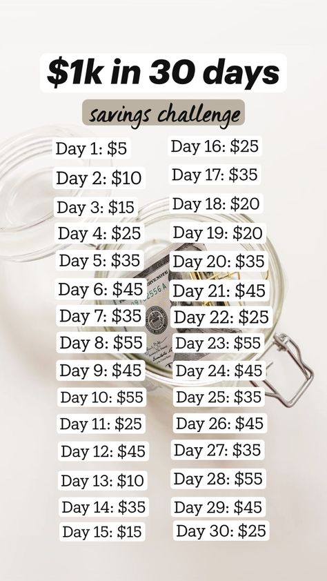 Savings challenge: $1k in 30 days savings challenge. If you want to save money quickly, completing a money saving challenge is a great money saving method! Reach your budgeting and savings goals with this money saving technique, and be sure to check out the other savings challenges in the post! #Inspiration #Budgeting #Money #Art #Your #Path #Financial #Creating #to #the #of #Mastering #Success #Home Saving Methods, Money Saving Methods, Work From Home Careers, Saving Habits, Savings Goals, Money Saving Techniques, Savings Challenges, Savings Strategy, Saving Challenge