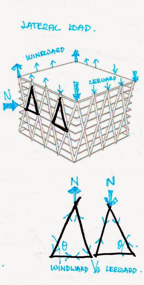 Wooden Skyscraper, Section Drawing Architecture, Skeleton Structure, Exo Skeleton, Paper Tower, Architecture Structure, Conceptual Model Architecture, Curtin University, Stadium Architecture