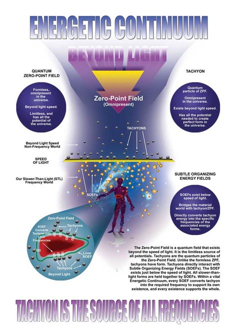 Advanced Tachyon Products Tachyon Energy, Momentum Physics, Physics Funny, Physics Tricks, Atomic Physics, Prime Energy, Soulmate Stories, Zero Point Energy, Sahaja Yoga Meditation