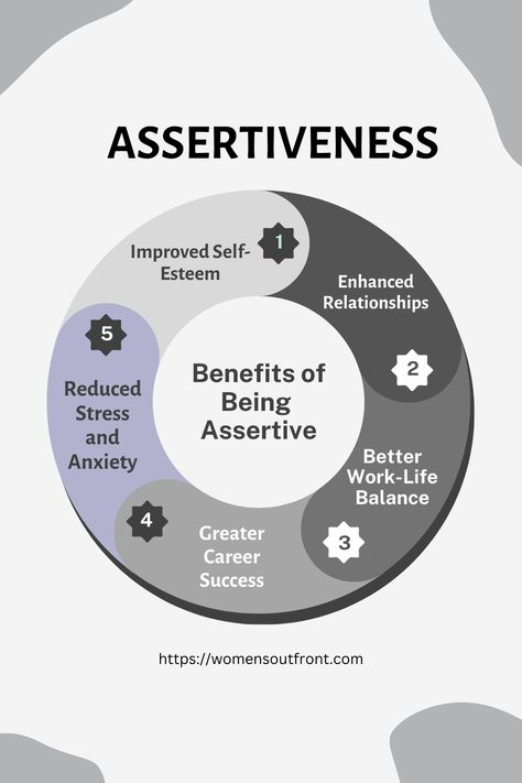 Unlock the benefits of being assertive! 💥 Discover how assertiveness can boost your confidence, improve relationships, and advance your career. Say yes to opportunities and no to compromises. Your life, your rules! 🌟 #AssertiveAdvantages #ConfidentWomen #OwnYourLife #Women #IndependentWomen #Girlboss #Power #WomenInPower ✨🌈 Being Assertive At Work, How To Be Assertive Woman, How To Be More Assertive, How To Be Assertive, Books On Assertiveness, Being Assertive, Be Assertive, Assertive Communication, Job Satisfaction