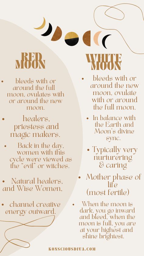 sacred bleeding 
women’s health How To Live By Your Cycle, Phases Of Your Cycle, Lunar Menstrual Cycle, Women Moon Cycle, Moon And Femininity, Syncing Period With Moon, Red Moon White Moon Cycle, Menstruating On A Full Moon, Menstrual Cycle Days