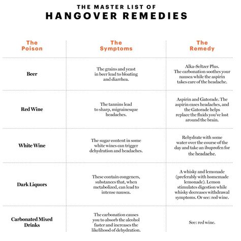 Hangover Essentials, Hangover Remedy, Hangover Tips, Hangover Symptoms, Hangover Headache, Headache Relief Instant, Sick Remedies, New Business Ideas, Headache Relief