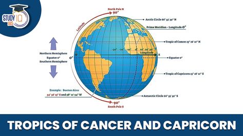 Tropic Of Capricorn, Australia Country, Climate Zones, Geography Map, Earth Orbit, Water Bodies, Tropical Climate, Arctic Circle, Atlantic Ocean