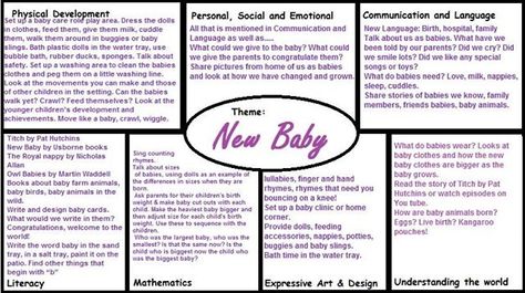 EYFS plan for theme about new baby into the family All About Me Eyfs, Minibeasts Eyfs, All About Me Topic, Eyfs Curriculum, Nursery Planning, Learning Stories, Early Years Foundation Stage, Eyfs Activities, Preschool Planning