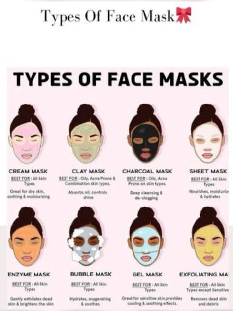 Best Mask For Blackheads, Face Mask Types, Face Mask For Black Women, Black Face Mask Skin Care, Face Masks For Combination Skin, Face Masks For Sensitive Skin, Type Of Face Mask, Face Mask For Oily Skin, Face Mask Night