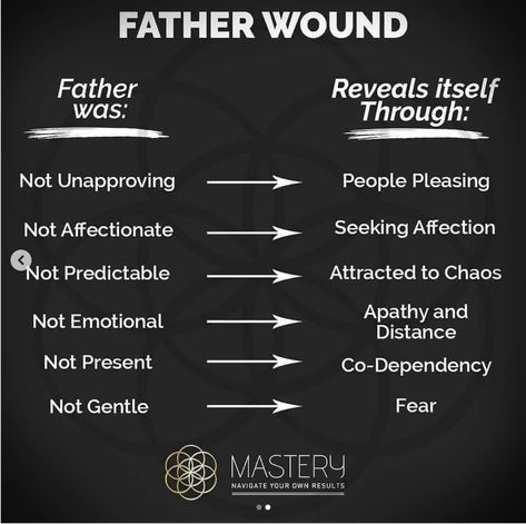 Do you suffer a 'father wound?' #fatherwound #sequentialtherapy #dynamicmedicine #homeopathy #homeopathic #heilkunst #traumatherapy #integrativemedicine #arcanumwholisticclinic Human Behavior Psychology, Energy Psychology, Father Wound, Healing Journaling, Mental Health Facts, Mental Health Therapy, Inner Child Healing, Healing Therapy, Learning Techniques