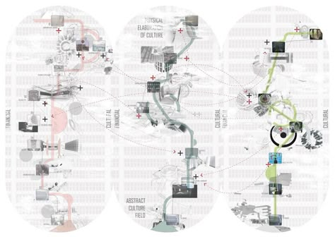 PARADOXIA - JOURNEY THROUGH AN ECON-CULTURAL BEAST'S on Behance Hybrid Building, Education Design Interior, Thematic Analysis, Urban Mapping, Shock Therapy, Experience Map, Map Diagram, Urban Design Concept, Data Visualization Design