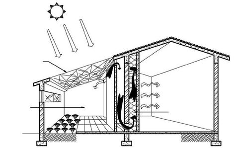 A Practical Guide to Climate-resilient
Buildings & Communities Trombe Wall, Rock Bed, Net Zero, High Mountain, Green House, Green Building, Open Space, Garden Arch, Utility Pole