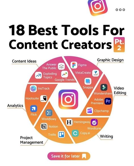 Tech Content Idea, Best Tools For Content Creators, App For Content Creator, Tips For Content Creators, Content Creator Tools, Apps For Content Creators, Learn Computer Coding, Startup Business Plan, Content Creation Tools