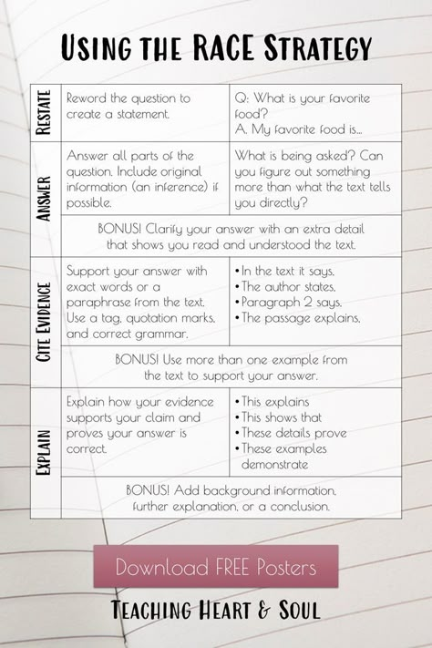 Click for FREE posters and reminder bookmarks as well as lots of RACE strategy resources! Learn how to teach students the RACE writing strategy (Restate, Answer, Cite, Explain), which helps students write better constructed responses. Teachers can use the I Do, We Do, You Do method to teach this skill. The post also includes anchor charts and free RACE strategy posters. By using this strategy, students can write organized, thoughtful responses to constructed response questions. Race Writing Strategy, Races Writing Strategy, How To Teach Students, Race Strategy, Race Writing, Constructed Response, 5th Grade Writing, Vocabulary Instruction, Academic Essay Writing