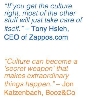 If the culture opposes strategy...the results can be disastrous. Many ... Organizational Culture Quotes, Business Culture Quotes, Culture Transformation, Speed Of Trust, Organizational Culture, Cross Cultural Communication, Tony Hsieh, Transformation Quotes, Intercultural Communication