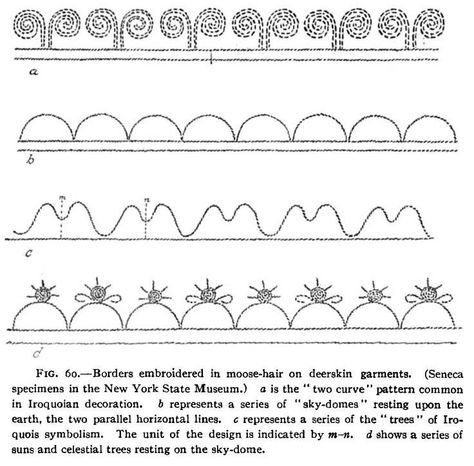 Iroquois Symbols, Haudenosaunee Beadwork, Iroquois Designs, Haudenosaunee Art, Raised Beadwork, Beading Designs, Eastern Woodlands, Native American Regalia, Beadwork Designs