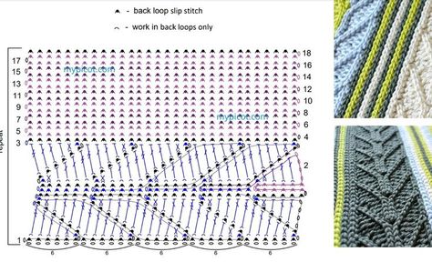 Advanced Crochet Stitches, Crochet Stitches Motif, Colorwork Knitting Patterns, Crochet Blanket Stitch Pattern, Slip Stitch Crochet, Crochet Backpack Pattern, Advanced Crochet, Crochet Purse Patterns, Freeform Crochet