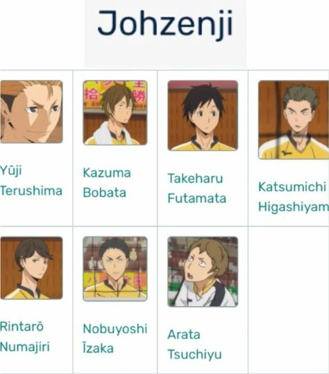 #Haikyuu All Haikyuu Character Names, Haikyu Members Name, Haikyuu Teams Names, Haikyuu Characters Names, Johzenji Team, Haikyu Teams, Haikyuu Characters Cards, Haikyuu Text, Kuroo Haikyuu