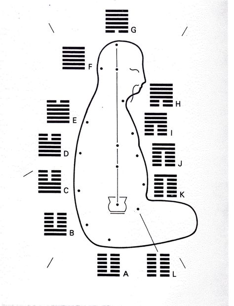 A touch of Ancients, Buddhas, Immortals and Zhouyi: Circulation of the Light and I Ching Chinese Numerology, Chi Gong, Tai Chi Qigong, Tao Te Ching, Chi Kung, Tai Chi Chuan, Reiki Meditation, I Ching, Qi Gong