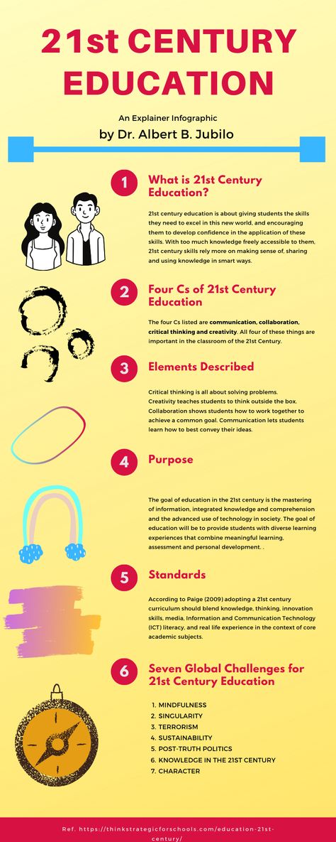 21st Century Education, Teacher List, Debate Team, 21st Century Learning, 21st Century Skills, Preschool Worksheets, Poster Making, Critical Thinking, 21st Century