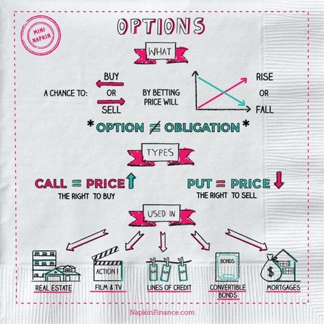 Napkins – Investing – Napkin Finance Call And Put Options, Call Put Options, Option Chain Trading, Trading Infographic, Napkin Finance, Finance Strategy, Robinhood Investing, Infographic Education, Stock Options Trading