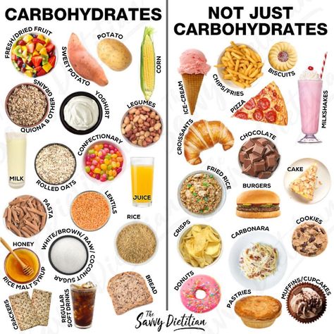 Savina | Dietitian on Instagram: “⠀ Carbohydrates, the misunderstood macronutrient! ⠀ ⠀ Now let me start by saying - I am well aware that almost all of the options under…” Carbohydrates Food List, Fried Milk, Burger Cake, Macro Nutrition, Daily Nutrition, Keto Results, Good Carbs, Chocolate Roll, Food Tech