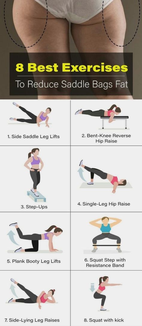 Saddlebag Workout, Fitness Tips For Women, Healthy Heart, Best Exercises, Fitness Blog, Weights Workout, Bodyweight Workout, Diet Tips, Cardio Workout