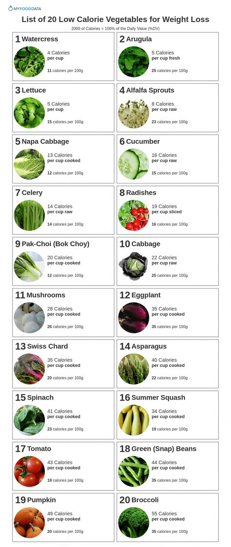 #HealthDietAndNutrition Low Calorie Food List, Calorie Food List, Food Calories List, Low Calorie Food, Food Calorie Chart, Low Calorie Vegetables, Best Diet Foods, Best Fat Burning Foods, Resep Diet