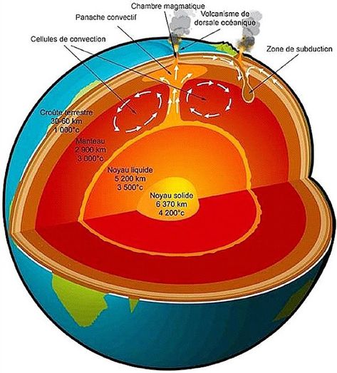 New Theory Explains How Earth’s Inner Core Remains Solid Despite Extreme Heat Internal Structure Of The Earth, Structure Of The Earth, Earth Science Lessons, Seismic Wave, Biology Teacher, Earth And Space Science, General Knowledge Book, Plate Tectonics, Inner Core