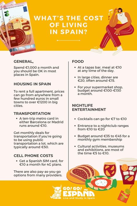 Move To Spain, Moving To A New Country, Moving To Spain, Life In Spain, Living In Spain, Cheapest Places To Live, Countries In Europe, Places In Spain, Life Abroad