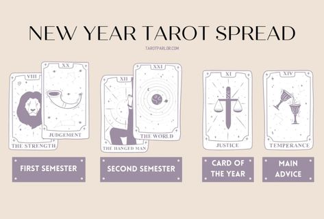 New Year Tarot Reading, Tarot Spreads New Year, New Year Tarot Spread, Year Tarot Spread, New Year Tarot, New Year Spread, Biddy Tarot, Tarot Business, Tarot Reading Spreads