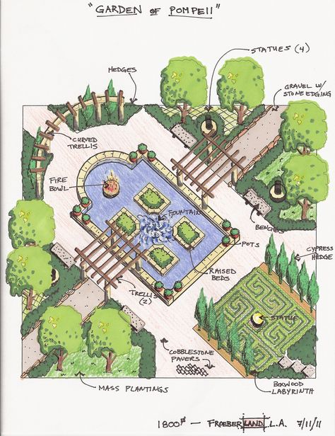 I could handle this garden layout. Public Garden Design Plan, Japanese Garden Design Layout, Roman Landscape, Public Garden Design, Garden Planning Layout, Roman Garden, Landscape Architecture Plan, Zoo Architecture, Flower Garden Plans