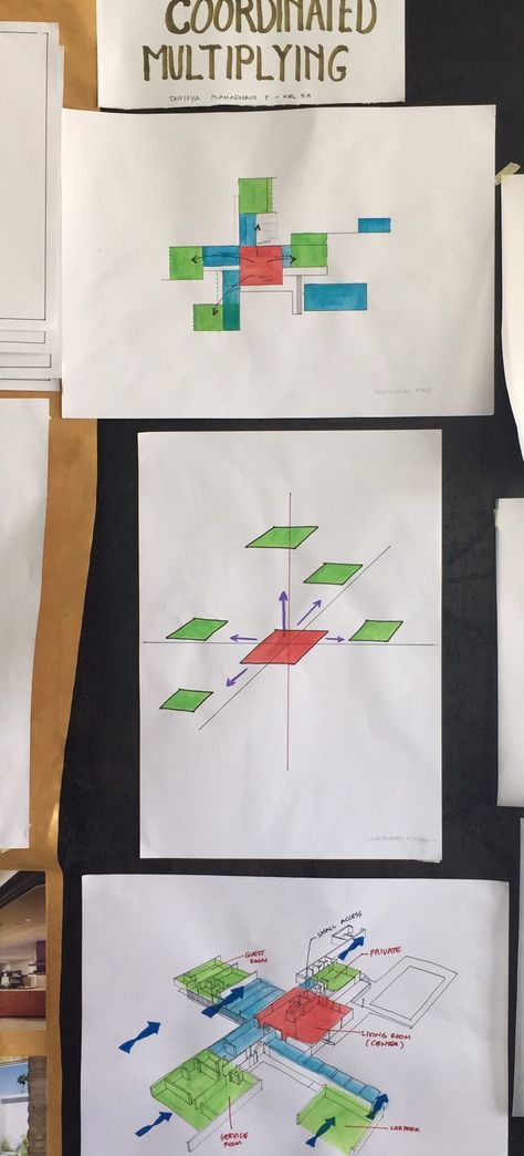 Diagram coordinated multiplying - Tarisya Ramadhani P - Kelompok 5A Precedent Study, Kaufman House, Architecture Studies, Kaufmann House, Desert House, Desert Homes, Programming, Gift Wrapping, Architecture