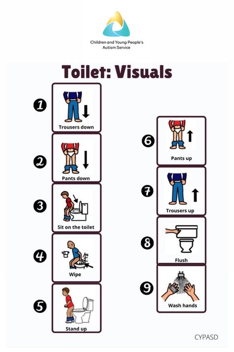 Toilet Training Visual Schedule, Toilet Training Visuals, Potty Training Visuals, Phonics Reading Activities, Bathroom Etiquette, Hygiene Activities, Kids Routine Chart, English For Kids, Classroom Planning